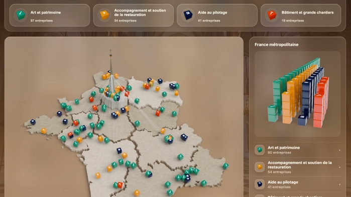 Unis pour la restauration de Notre Dame de Paris